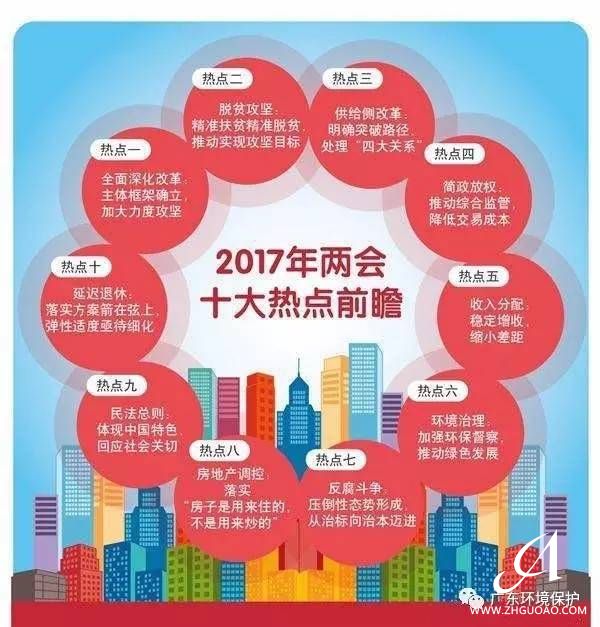 2017年全國“兩會”十大熱點(diǎn)前瞻！專家點(diǎn)評